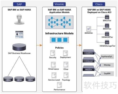 SAP2000̽ṹȫ