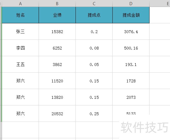 在Excel中如何快速的圈出小于某一数值的数据