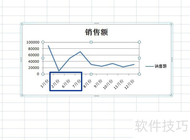 EXCEL中如何使图表绘制出被隐藏的数据