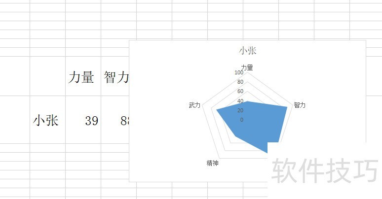 WPS EXCEL怎么样制作五边形的雷达图