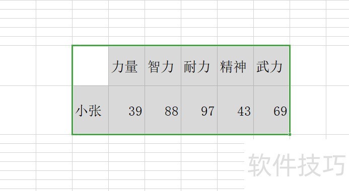 WPS EXCEL怎么样制作五边形的雷达图