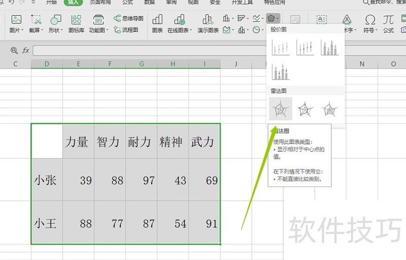 WPS EXCEL怎么样制作五边形的雷达图