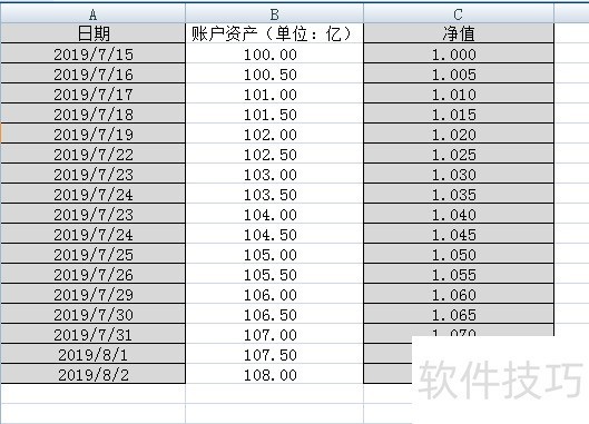 Excel怎么制作基金净值折线图