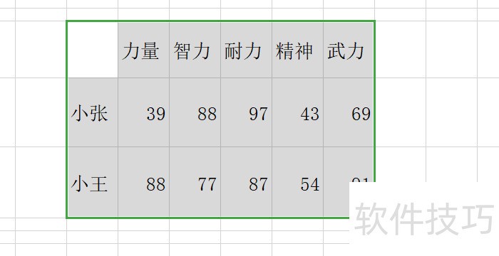 WPS EXCEL怎么样制作五边形的雷达图