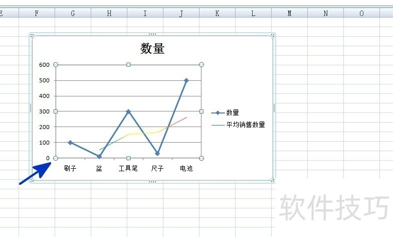 图表主次坐标轴设置