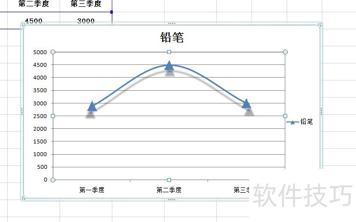 EXCEL中如何添加图表绘图区域中的渐变色效果-软件技巧-ZOL软件下载