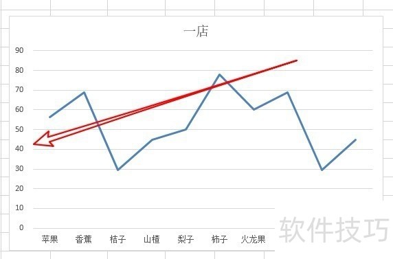 excel折线图纵坐标截断图片