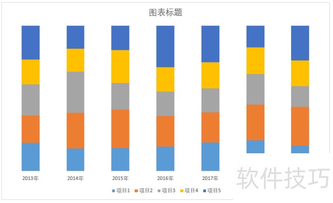 怎样制作简洁的Excel百分比堆积柱状图 怎样制作简洁的Excel百分比堆积柱状图