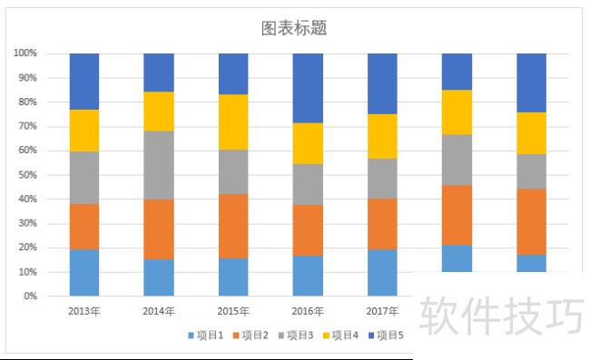 怎样制作简洁的Excel百分比堆积柱状图 怎样制作简洁的Excel百分比堆积柱状图