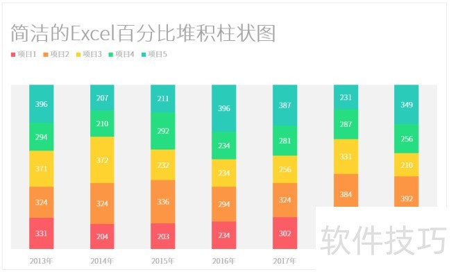 怎样制作简洁的Excel百分比堆积柱状图 怎样制作简洁的Excel百分比堆积柱状图