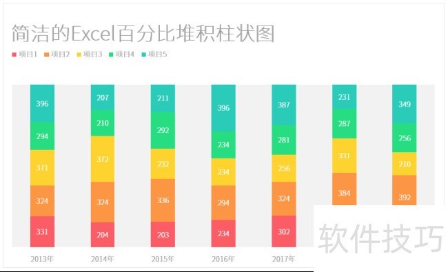 怎样制作简洁的Excel百分比堆积柱状图 怎样制作简洁的Excel百分比堆积柱状图