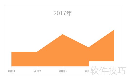 Excel中快速制作多组数据的面积图