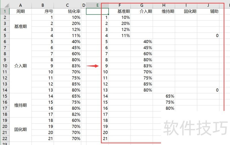 分段显示不同阶段的图表-软件技巧-ZOL软件下载