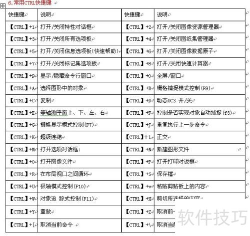 CAD���ÿ�ݼ�_CAD��ݼ������ȫ