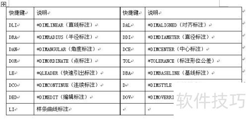CAD���ÿ�ݼ�_CAD��ݼ������ȫ