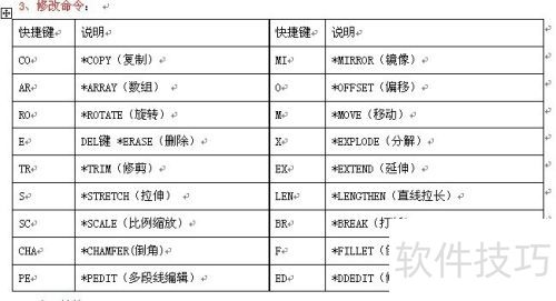 CAD���ÿ�ݼ�_CAD��ݼ������ȫ