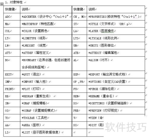 CAD���ÿ�ݼ�_CAD��ݼ������ȫ