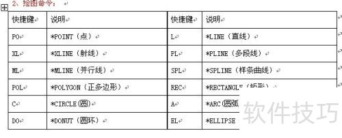 CAD���ÿ�ݼ�_CAD��ݼ������ȫ