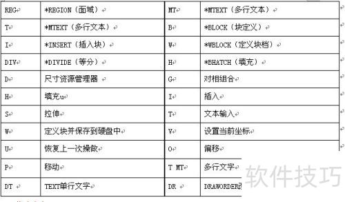 CAD���ÿ�ݼ�_CAD��ݼ������ȫ