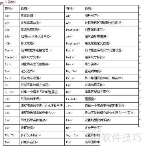 CAD���ÿ�ݼ�_CAD��ݼ������ȫ