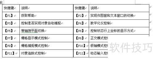 CAD���ÿ�ݼ�_CAD��ݼ������ȫ