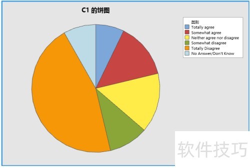 ��Minitab���ɡ����ʹ��minitab����ͼ��
