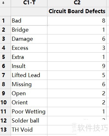 ��Minitab���ɡ���ô��minitab��������ͼ��