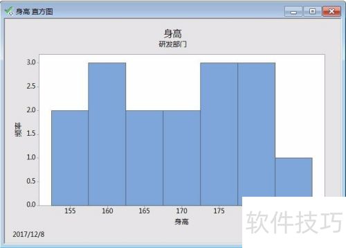 ��minitab����ֱ��ͼ