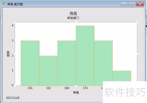 ��minitab����ֱ��ͼ