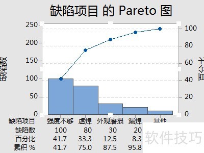���ʹ��minitab���ư���ͼ
