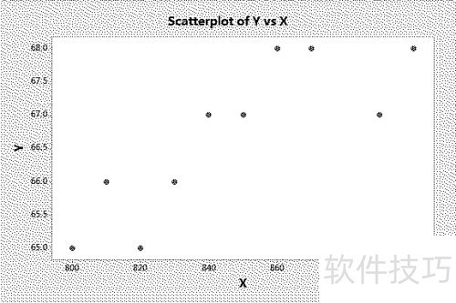 使用minitab生成散点图 使用minitab生成散点图