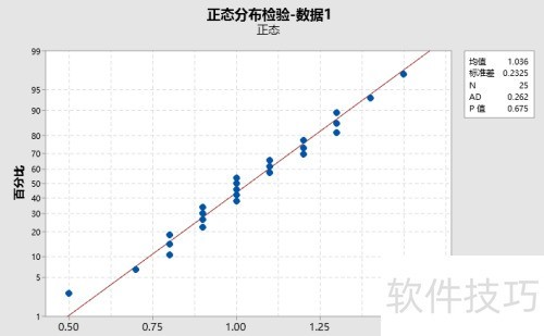 ��Minitab���ɡ������minitab������̬�ԣ�