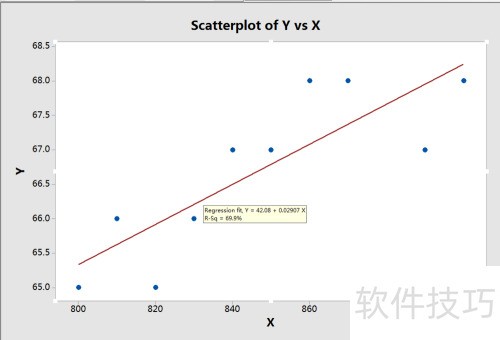使用minitab生成散点图 使用minitab生成散点图