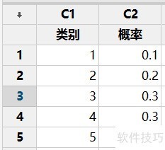 ��Minitab����minitab����ɢ�ֲ�ͼ����