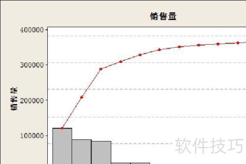 �����MINITAB �����г��ݶ�