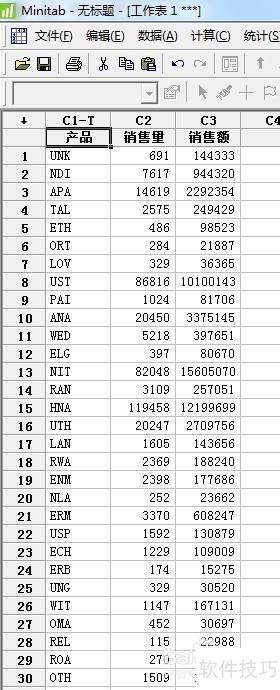 �����MINITAB �����г��ݶ�
