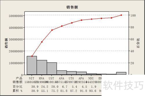�����MINITAB �����г��ݶ�