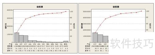 �����MINITAB �����г��ݶ�