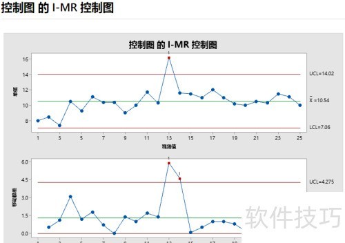 ��Minitab���ɡ���ôʹ��minitab������ͼ��