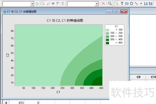 Minitab���������ֵ��ͼ