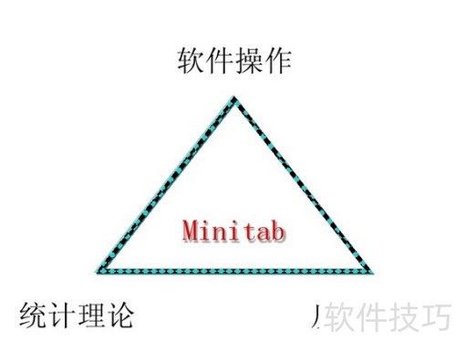 ��������minitab�̳�ѧϰ