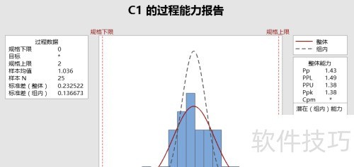 ��Minitab���ɡ����ʹ��minitab����Cpk��