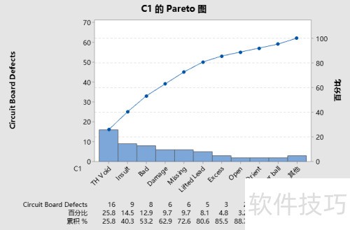 ��Minitab���ɡ���ô��minitab��������ͼ��