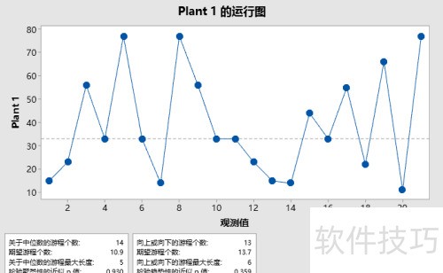 ��Minitab���ɡ���minitab��������ͼ