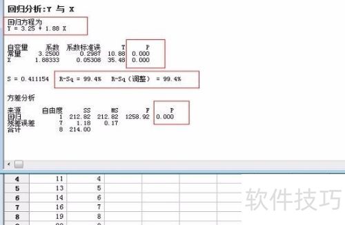 MINITAB�������MINITAB������Իع鷽��ʽ