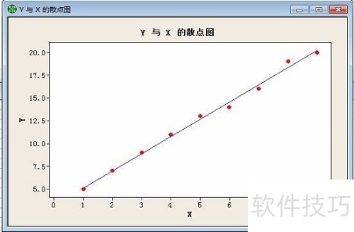 MINITAB�������MINITAB������Իع鷽��ʽ