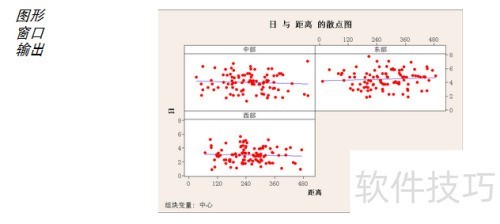 minitab�ĳ����̳�