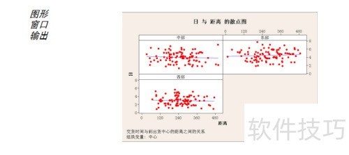 minitab�ĳ����̳�