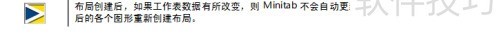 minitab�ĳ����̳�