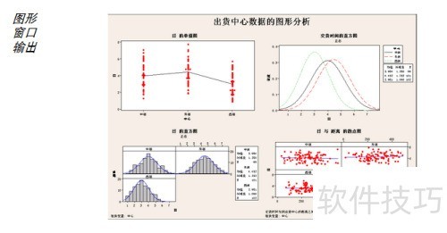 minitab�ĳ����̳�
